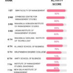 Top 10 Times BBA Education Ranking